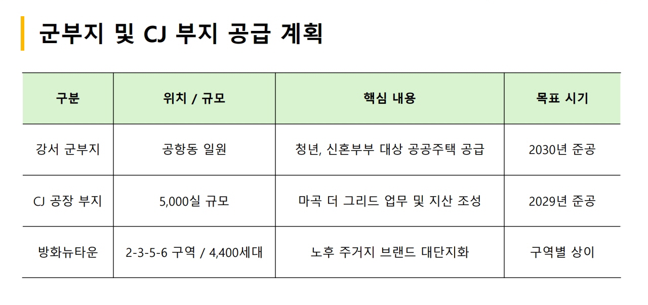 더 웨스트 마곡 데시앙 개발계획