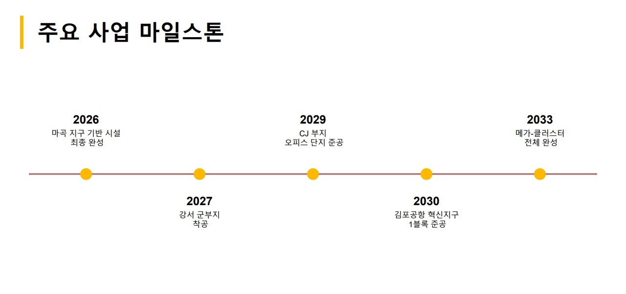 더 웨스트 마곡 데시앙 개발계획