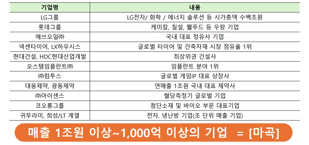 더 웨스트 마곡 데시앙 입지환경